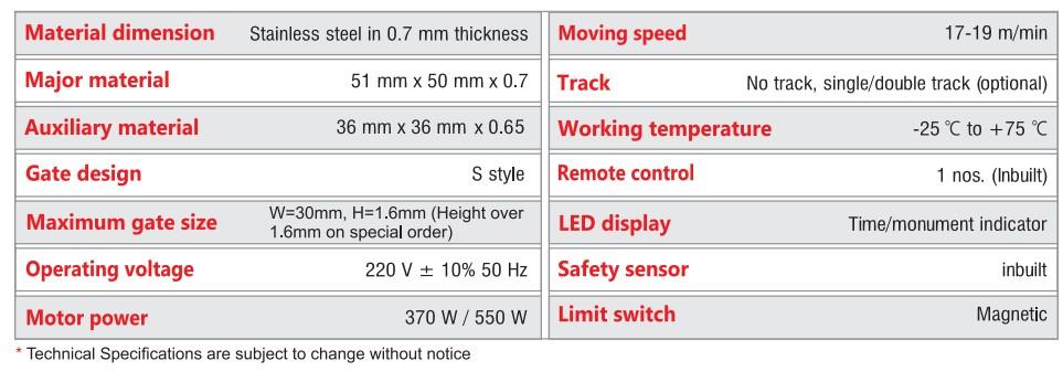 Automatic Collapsible / Retractable Gate - Automatic Rolling Shutter ...