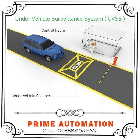 Under Vehicle Surveillance System [ UVSS ] Prime Automatic Door