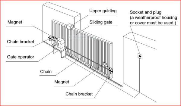 Key Automation Rack Sliding Gate Automatic Sliding Gate