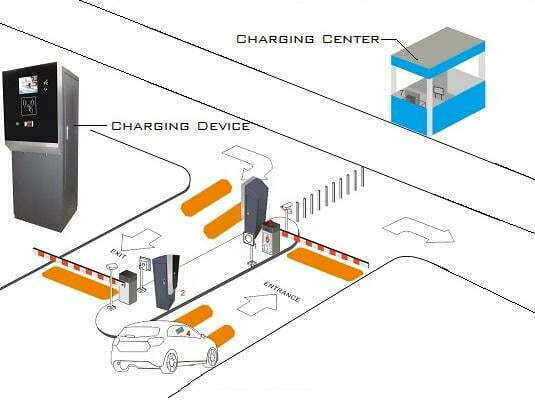 Car Parking Management UHF Reader System